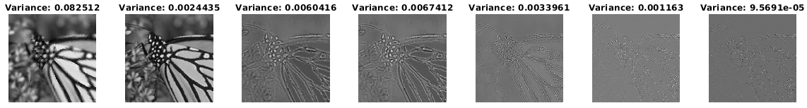 Energy compaction using spectral graph wavelets- Standard BF graph (Top) vs NNK image graph (Bottom). Variance of the image in a wavelet band is indicative of the amount of imformation in that frequency band. NNK graphs captures most of image in the lower bands typical for images as they are inhernetly smooth.Further, spectral image denoising based on NNK graphs shows promising performance. We observe that unlike BF graph based denoising whose performance worsens compared to its original non-graph based denoiser, NNK image graph based filtering improves performance achieving metrics close to more complex methods such as BM3D.